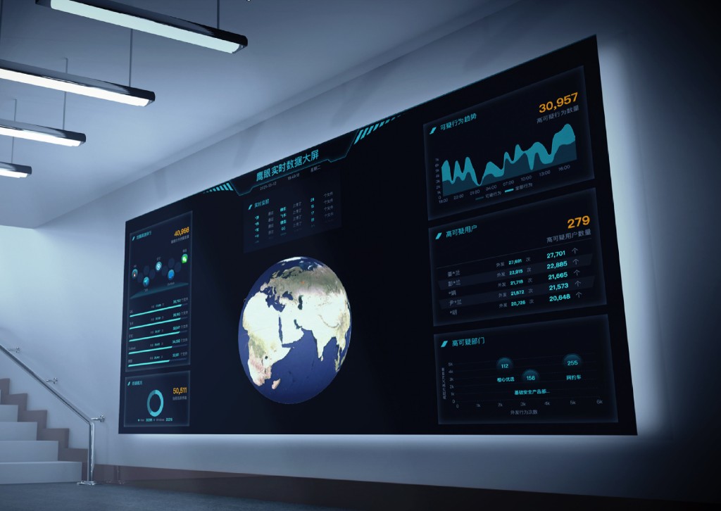 EagleEye enterprise security platform dashboard